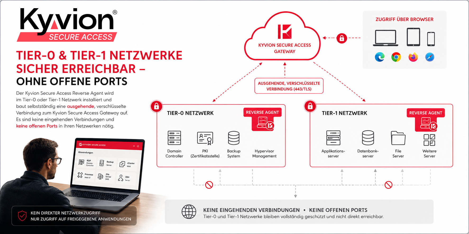 Tier-0 Netzwerk mit sicherem Zugriff über Kyvion Secure Access Reverse Agent