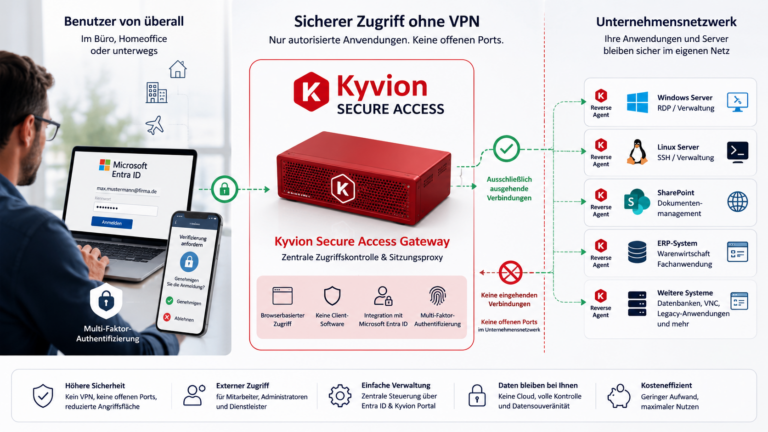 Microsoft Entra ID: Sicherer Zugriff auf interne Anwendungen und Server | Kyvion Security Blog