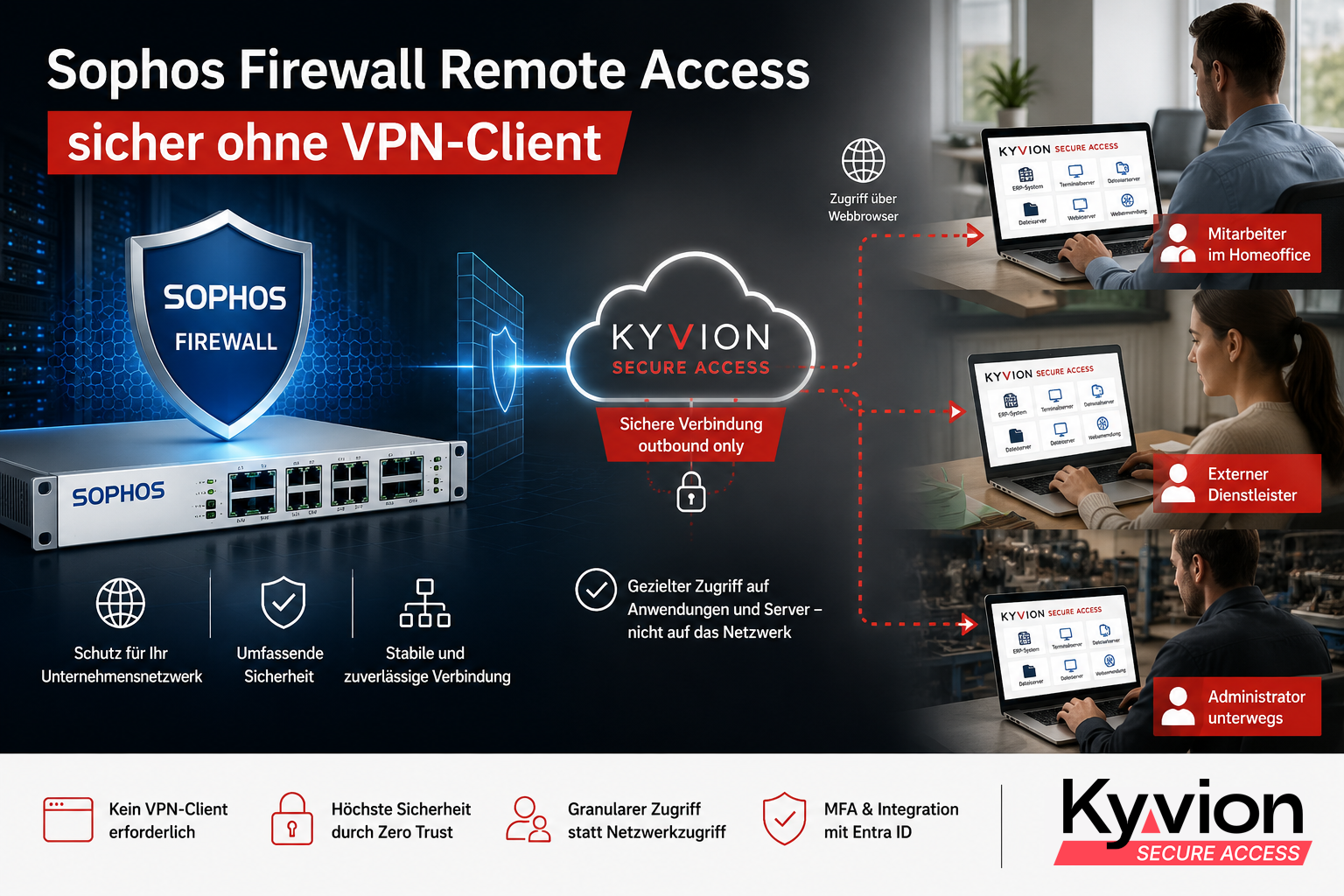 Sophos Firewall Remote Access mit Kyvion Secure Access im Browser