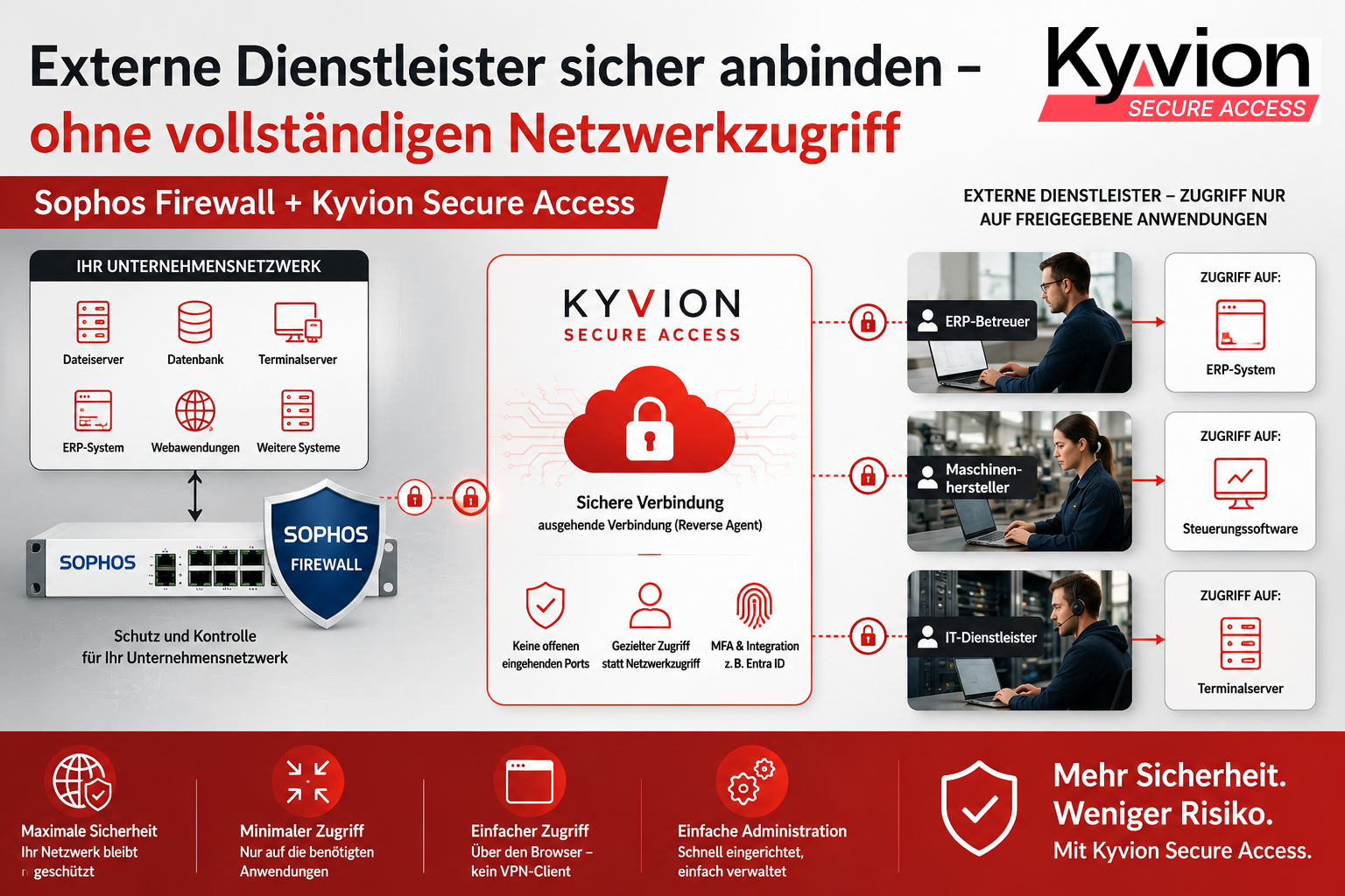 Externe Dienstleister sicher anbinden – ohne vollständigen Netzwerkzugriff