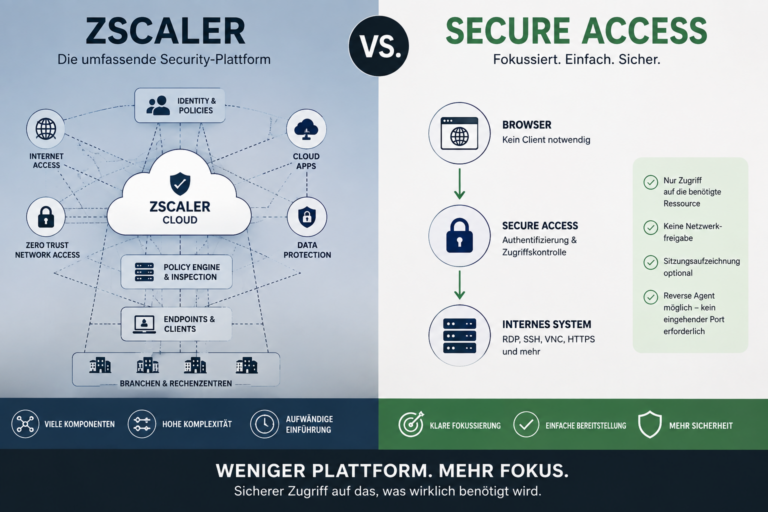 Zscaler vs. Kyvion Secure Access – wann weniger Security-Plattform mehr Sicherheit bedeutet | Kyvion Security Blog