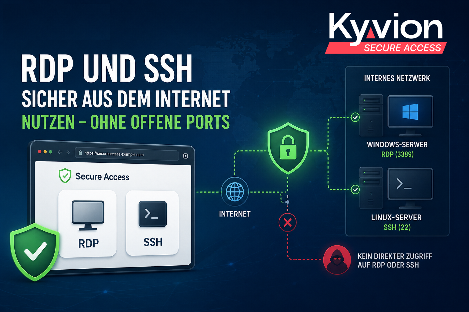 Sicherer browserbasierter RDP- und SSH-Zugriff auf interne Systeme ohne offene Ports zum Zielsystem