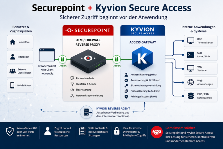 Securepoint und Kyvion Secure Access: Sicherer Zugriff beginnt vor der Anwendung | Kyvion Security Blog