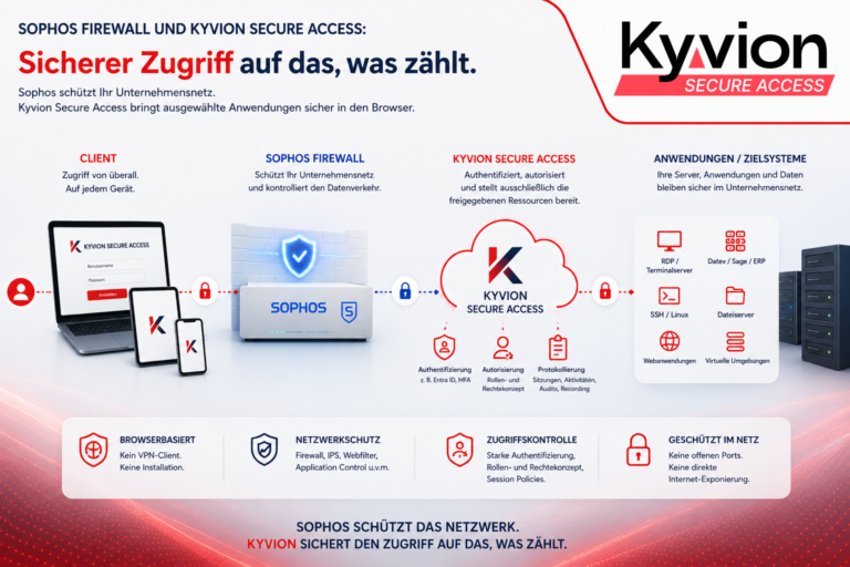 Sophos Firewall und Kyvion Secure Access: Wenn Benutzer Anwendungen brauchen – und kein Netzwerk | Kyvion Security Blog