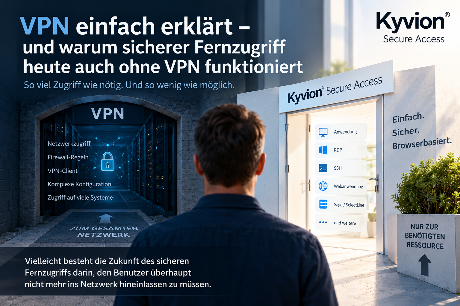 VPN im Vergleich zu Kyvion Secure Access: Klassischer Netzwerkzugriff über VPN gegenüber sicherem browserbasiertem Fernzugriff direkt auf freigegebene Anwendungen und Systeme.
